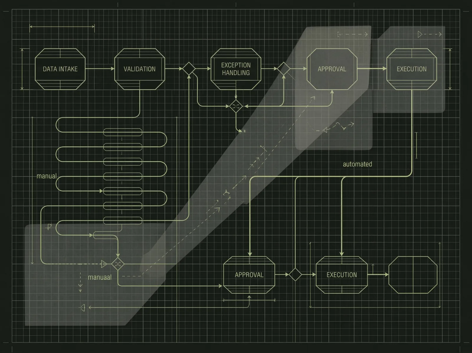Business Process Automation